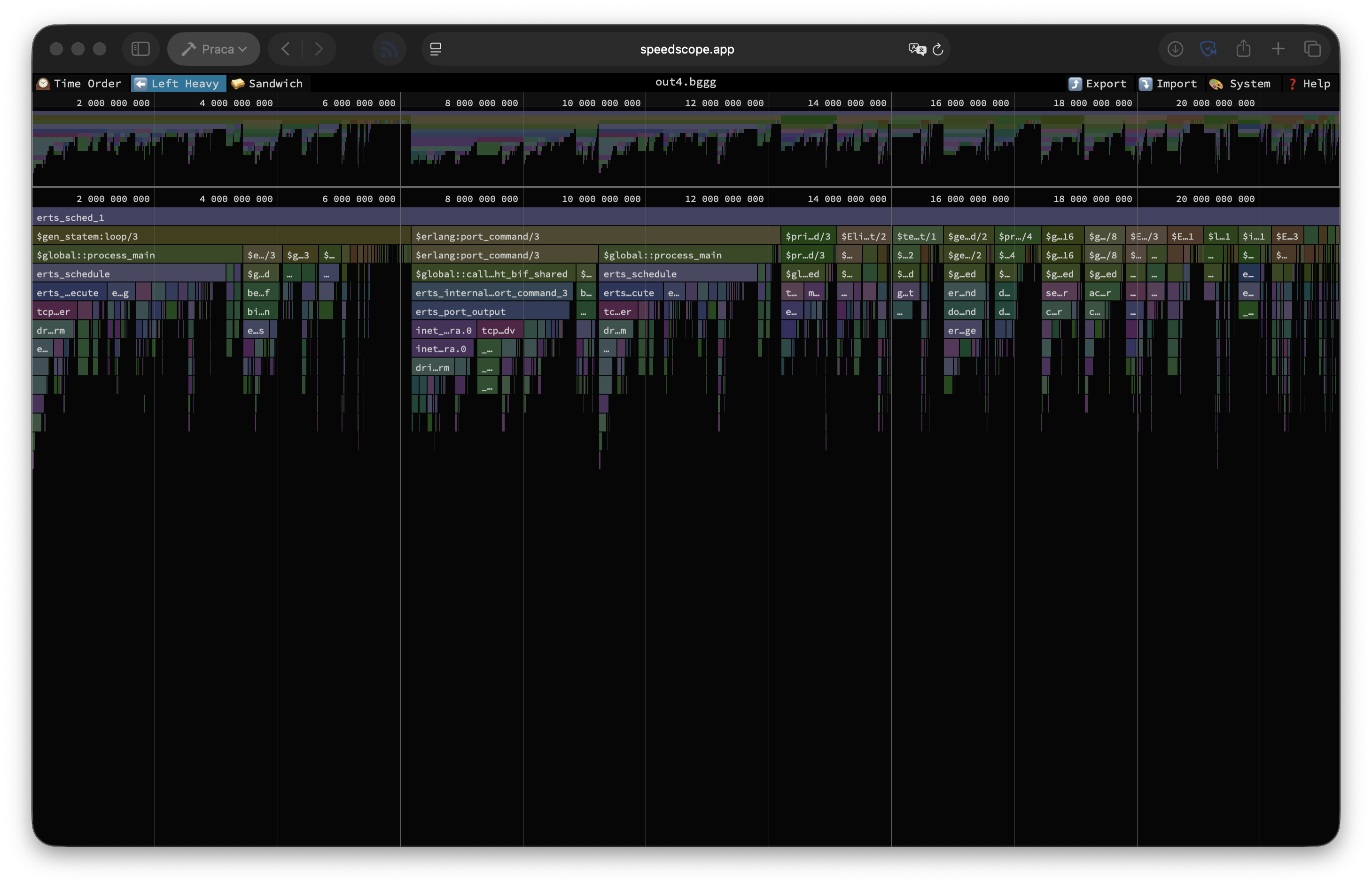 Final flamegraph of application